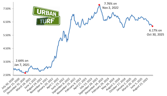 Mortgage rate chart_10-30-25.png