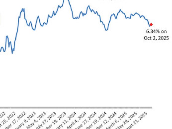 The Mortgage Spread And Rates In 2025