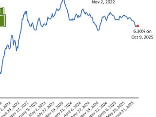 Long-Term Mortgage Rates Tick Down, Buyers Digest Drop