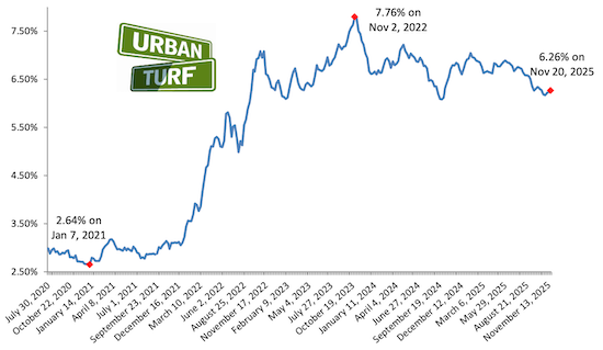 Mortgage rate chart 11-20-25.png