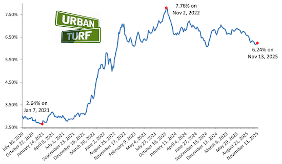 Mortgage rate chart_11-13-25.png