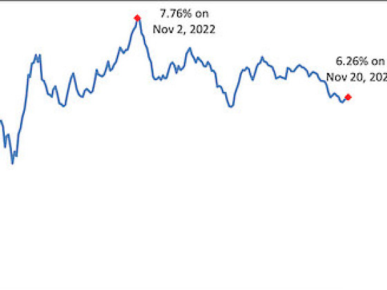 What Is The Best Spread To Refinance Your Mortgage?