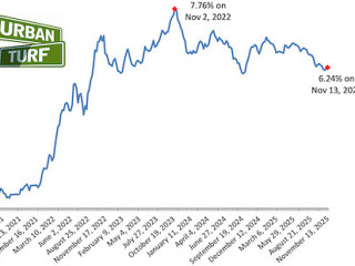5.9%? 6.4%? A Mortgage Rate Forecast For 2026