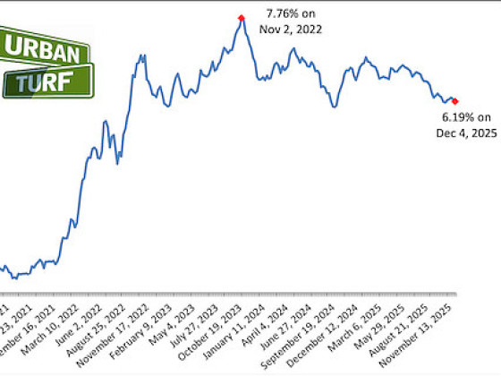 Mortgage Rates Move Down For Second Week In A Row