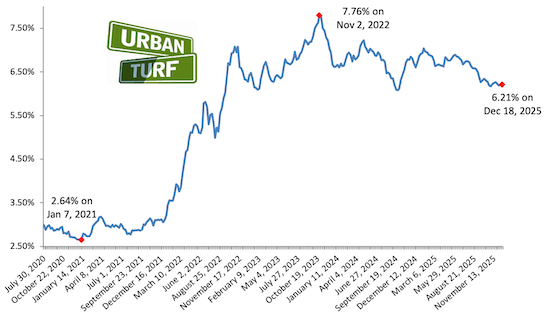 Mortgage rate chart_12-18-25.png