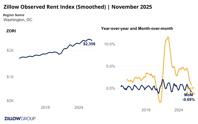 ZORI Time Series.png