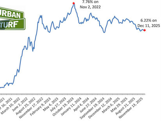 What Does It Mean to Lock in Your Mortgage Rate?