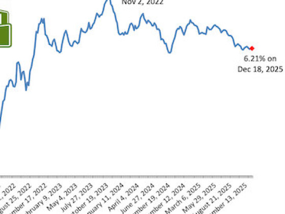 Mortgage Rates Have Remained In A Tight Window For Months
