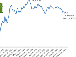 Mortgage Rates Have Remained In A Tight Window For Months