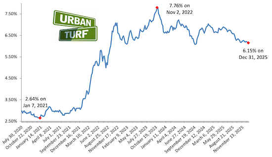 Mortgage rate chart_01-05-26.png
