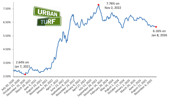 Mortgage rate chart_01-08-26.png
