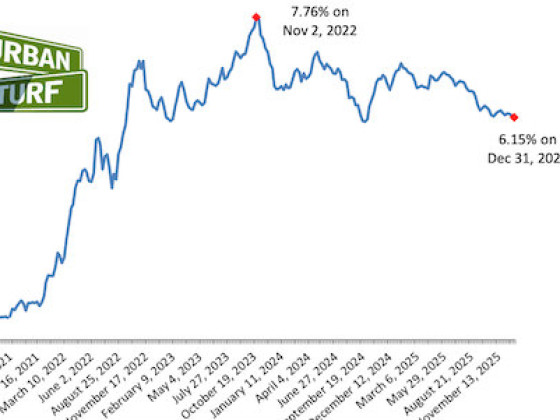 Long-Term Mortgage Rates Drop To Lowest Level In A Year