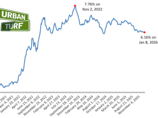 Are Lower Mortgage Rates Bringing Buyers Back?