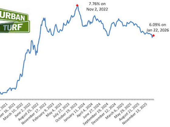 Mortgage Rates Remain At Lowest Level In Three Years