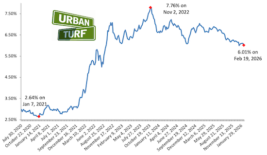 Mortgage rate chart_02-19-26.png
