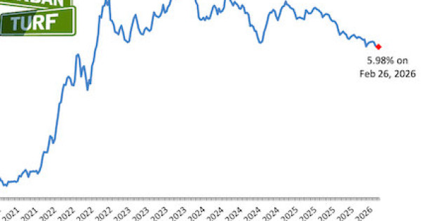 Long-Term Mortgage Rates Drop To 5.98%