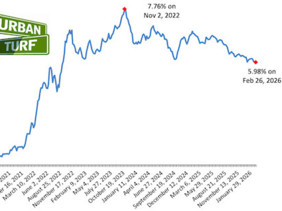 Long-Term Mortgage Rates Drop To 5.98%
