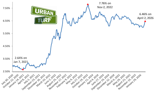 Mortgage rate chart_04-02-26.png
