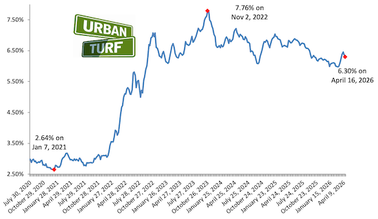Mortgage rate chart_04-16-26.png