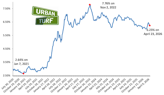 Mortgage rate chart_04-23-26.png