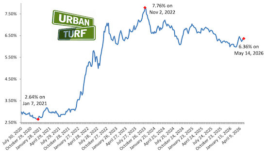 Mortgage rate chart_05-14-26.png