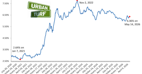 As Long-Term Rates Hit a Seven-Week High, Borrowers Are Flocking to ...