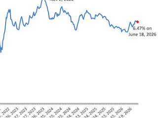 6.47%: Mortgage Rates Drop This Week
