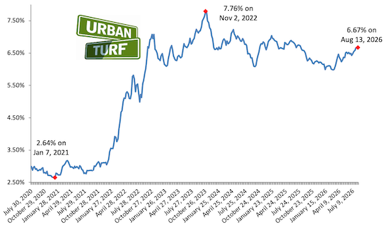 Mortgage rate chart_08-13-26.png