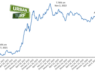 30-Year Mortgage Rates Remain In Familiar Territory