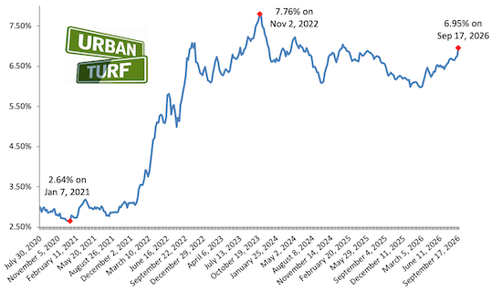 Mortgage rate chart 09-17-26 (1).png