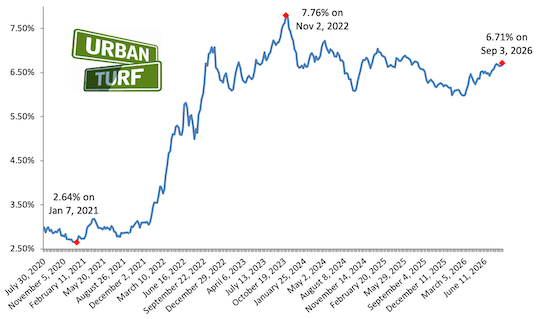 Mortgage rate chart_09-03-26.png