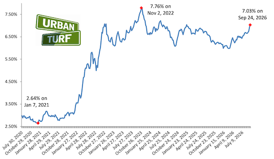 Mortgage rate chart_09-24-26 (1).png