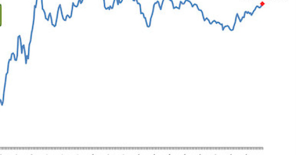 Aps Interest Rates Mortgage Rates Climb to 6.76%, Highest Level Since Last Fall