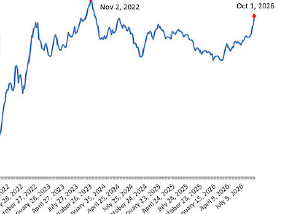 As Mortgage Rates Hit Nearly 4-Year High, the DC-Area Market Feels the Chill