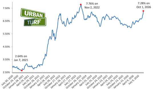 Mortgage rate chart_10-01-26.png