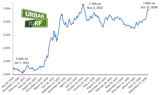 Mortgage rate chart_10-15-26.png