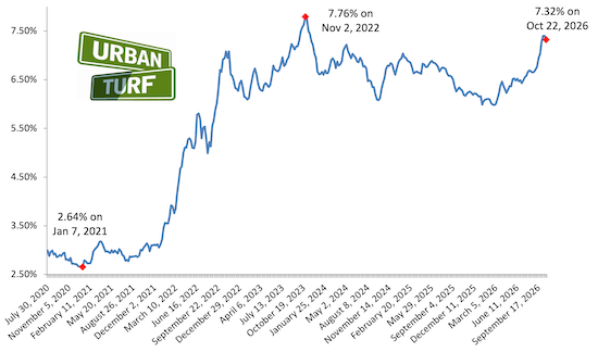 Mortgage rate chart_10-22-26.png