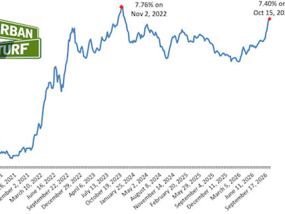 Mortgage Rates Hold Steady At 7.4%