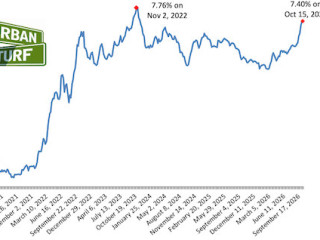Mortgage Rates Hold Steady At 7.4%