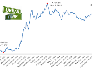 Mortgage Rates Fall For First Time In 9 Weeks